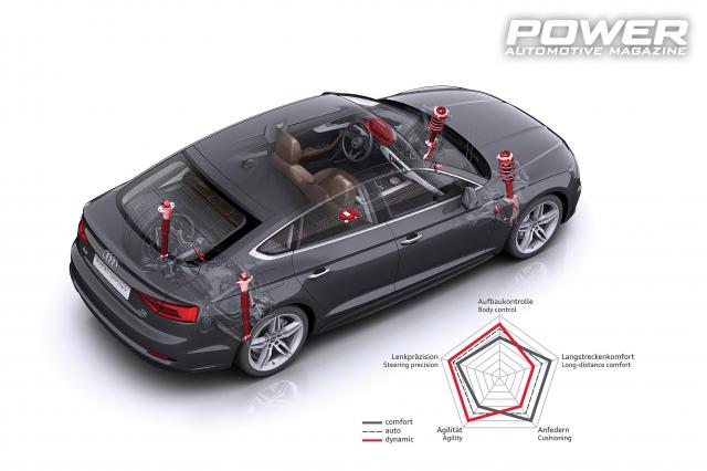 Know How: Ανάρτηση PART XV